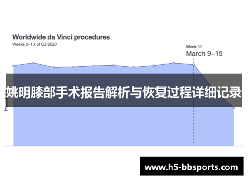 姚明膝部手术报告解析与恢复过程详细记录