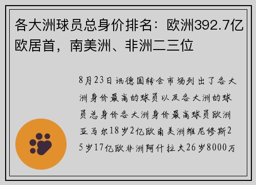 各大洲球员总身价排名：欧洲392.7亿欧居首，南美洲、非洲二三位